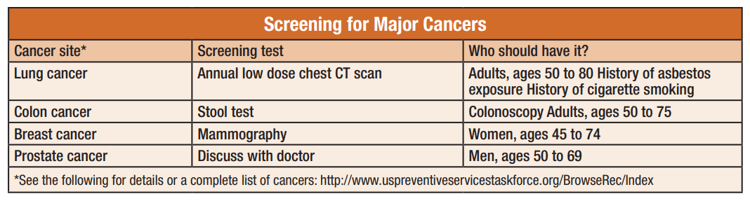 cancer screening chart - Insulators Union - Insulators Journal